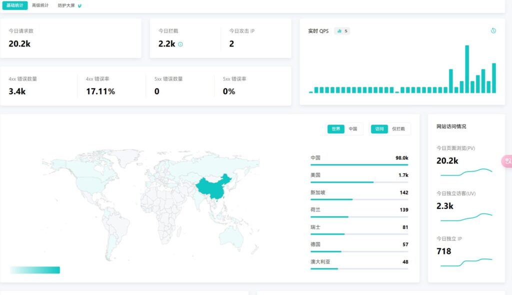 图片[2]西瓜聚合网盘|直链网盘西瓜聚合盘接入长亭雷池WAF西瓜聚合网盘|直链网盘西瓜聚合盘